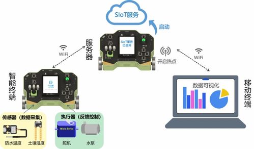 新課標下的信息科技教學創(chuàng)新 行空板實驗盒在車聯(lián)網科技教學中的應用與探索