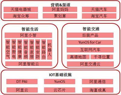 智能云腦 下一代互聯(lián)網(wǎng)的“神經(jīng)中樞”
