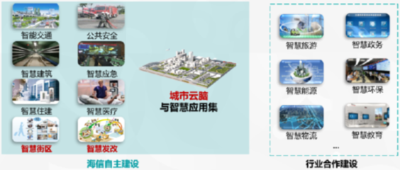 未來城市長啥樣？海信城市“云腦”大揭秘