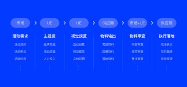 智能云·智啟未來 2019云智中國城市系列主視覺設(shè)計(jì)中的“智能云腦”意象