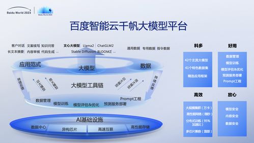 AI原生應(yīng)用重大突破 智能云腦發(fā)布多項(xiàng)核心功能
