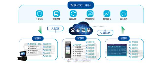 國內(nèi)領(lǐng)先阿里系，國際搶先新開端 智慧交通下海信緣何一枝獨(dú)秀？智能云腦驅(qū)動(dòng)未來出行